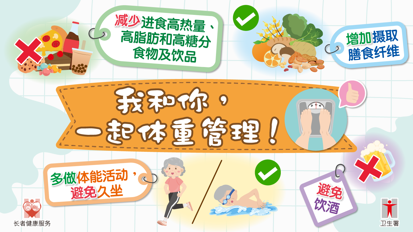 三月份专题(一) 我和你，一起体重管理 !